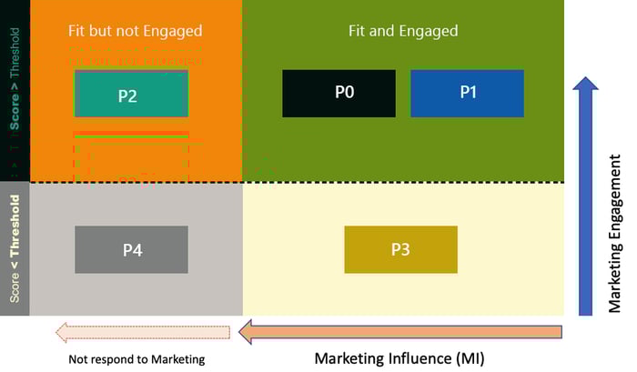 2D-Lead-score-model-p