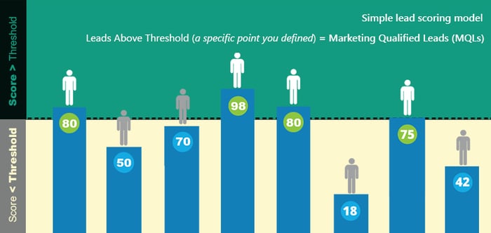 Simple-Lead-score-model